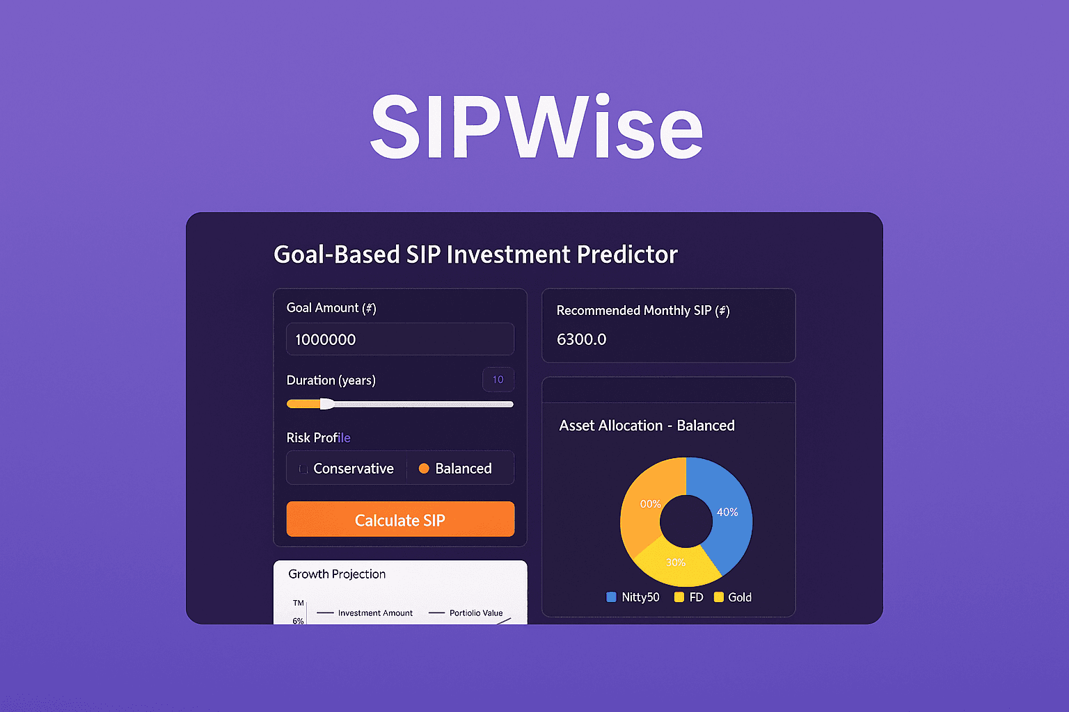 SIPWise