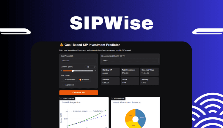 SIPWise